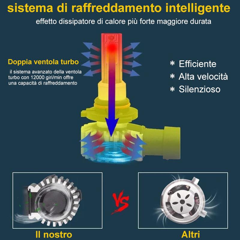 Acquista F2CSP H1/H3/H4/H7/H11 Fari LED per auto Decodifica Fari Fari  integrati vicini e lontani 3000K-25000K 1 paio