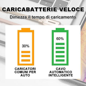 CAVO DI RICARICA AUTOMATICO INTELLIGENTE PER ANDROID, IOS E TYPE C